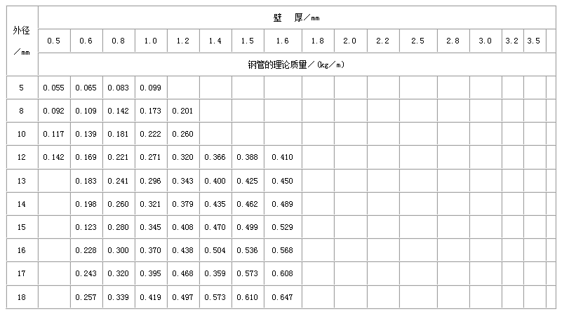 济宁直缝焊管尺寸规格表